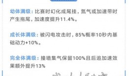 飞车最新宠物强化爆料,实力飙升，战力再升级！