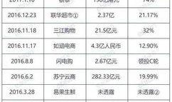 阿里最新爆料,揭秘未来科技与商业变革新趋势