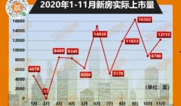 江宁东山房价最新爆料,涨跌动态一览无余